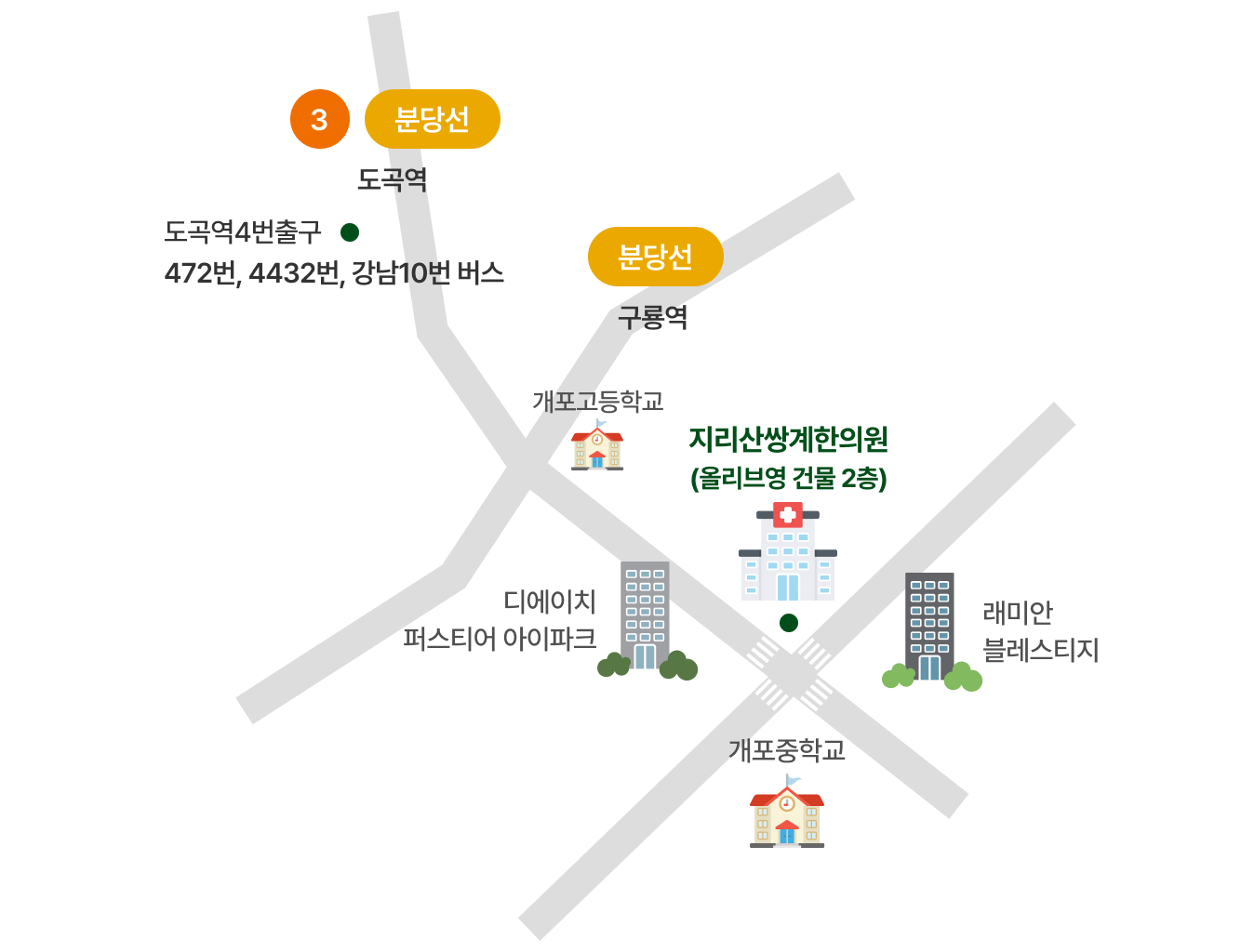 약도
